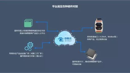 易云物聯網綜合管控云平臺 賦能未來，引領智慧物聯新紀元