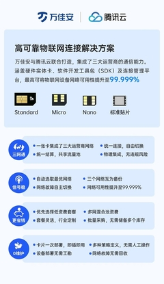 萬佳安攜手騰訊云兔，發(fā)布高可靠物聯(lián)網(wǎng)連接解決方案，推動信息系統(tǒng)集成服務(wù)升級