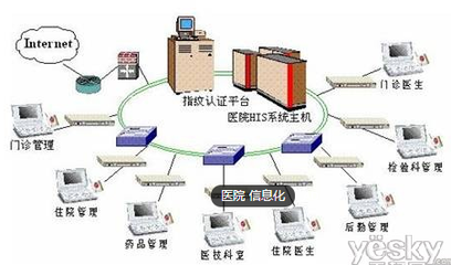 智慧VS智能 中國智慧醫(yī)院建設(shè)何去何從？——信息系統(tǒng)集成服務(wù)的核心路徑